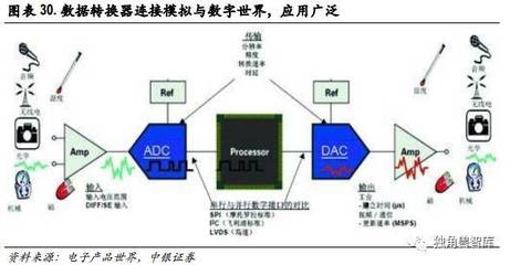 從歷史使命看5G驅(qū)動的三大產(chǎn)業(yè)機(jī)遇 獨(dú)角獸智庫推薦報告
