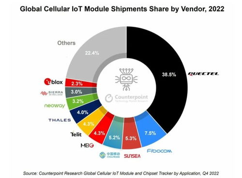 數(shù)字時代 AIoT賽道中數(shù)據(jù)處理服務(wù)的機(jī)遇與前景